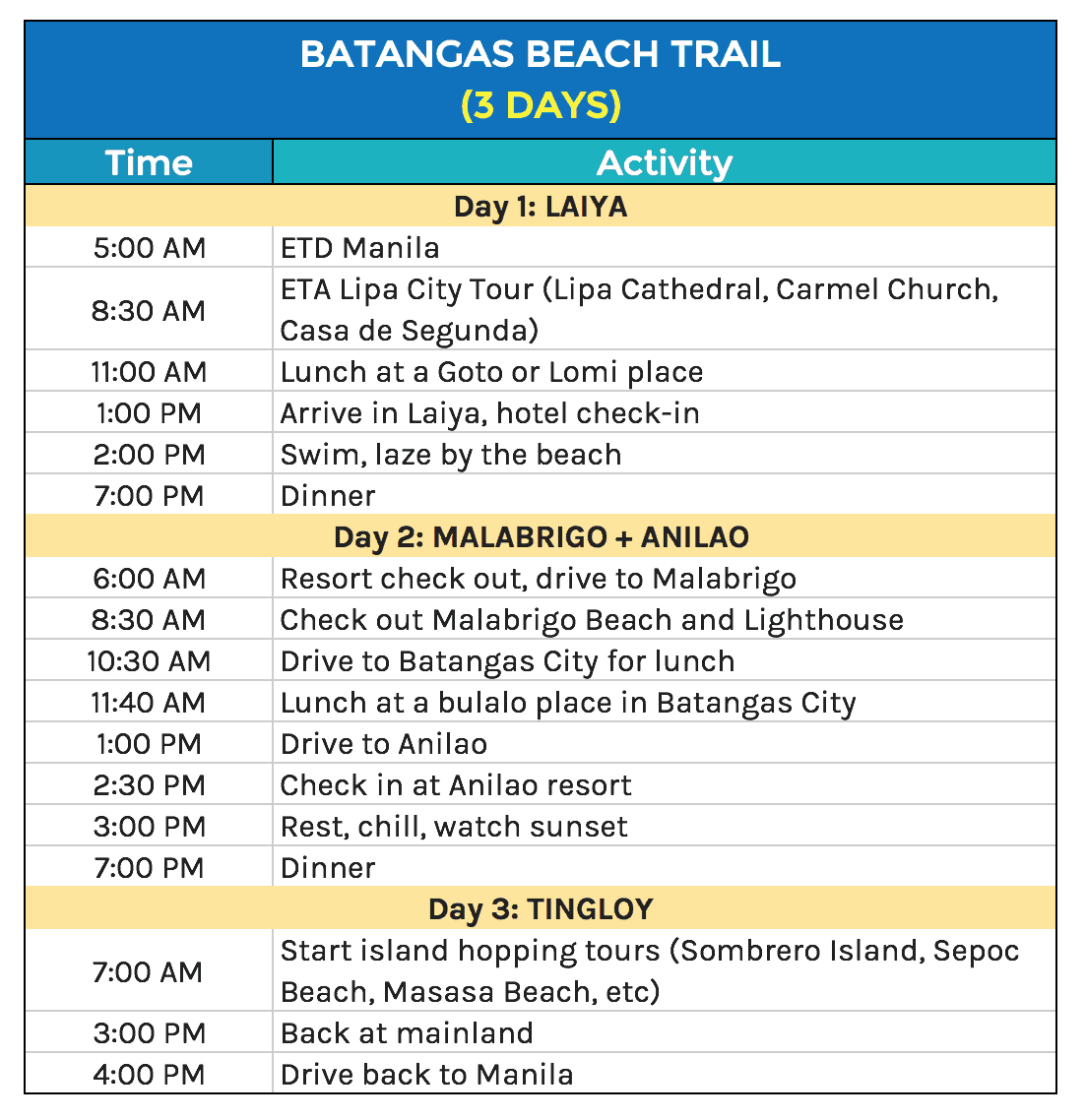 Batangas Beach Trail