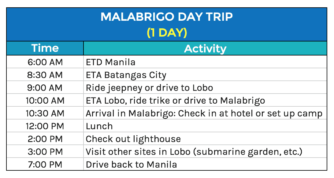 Malabrigo Day Tour Itinerary