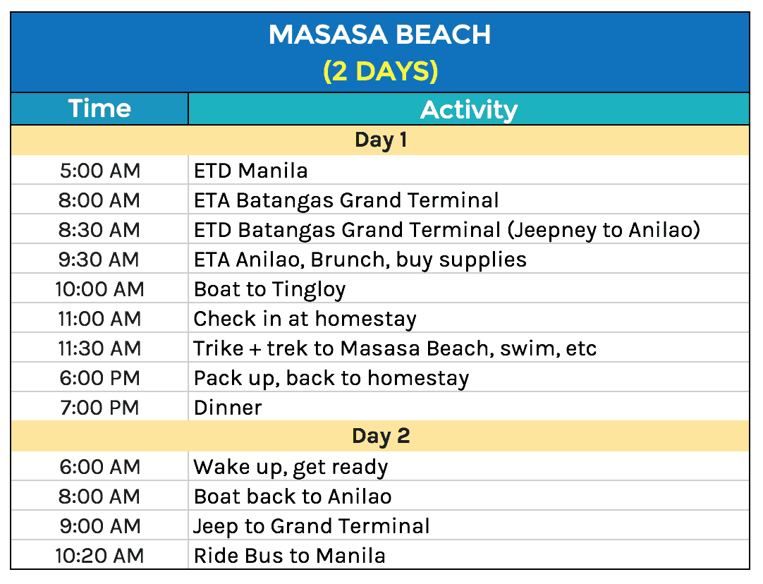 Masasa Beach Itinerary