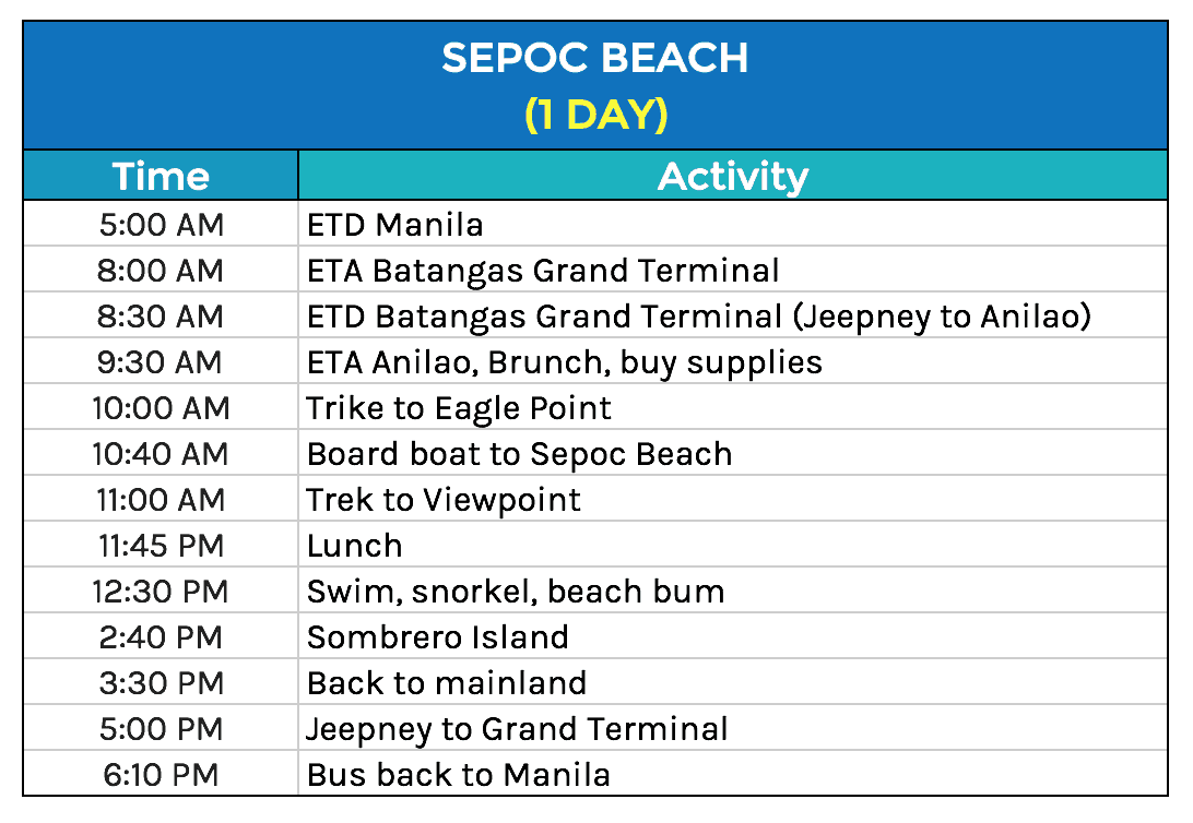 Sepoc Beach Itinerary